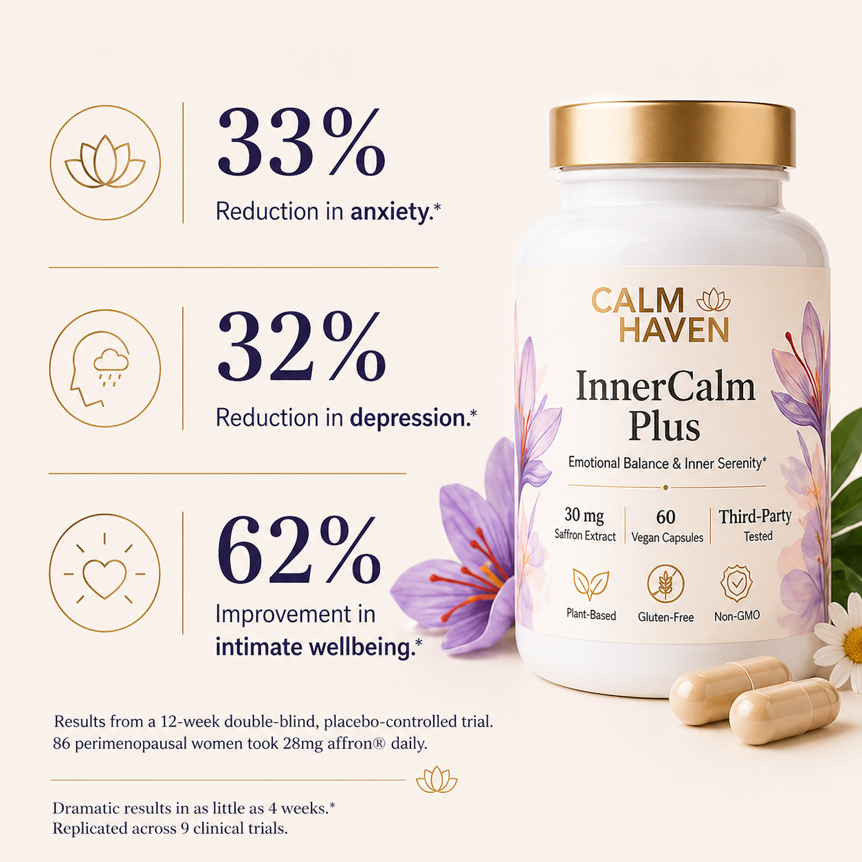 InnerCalm Plus